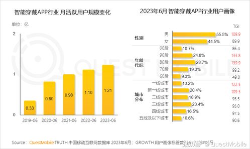 2023中國移動互聯網半年大報告